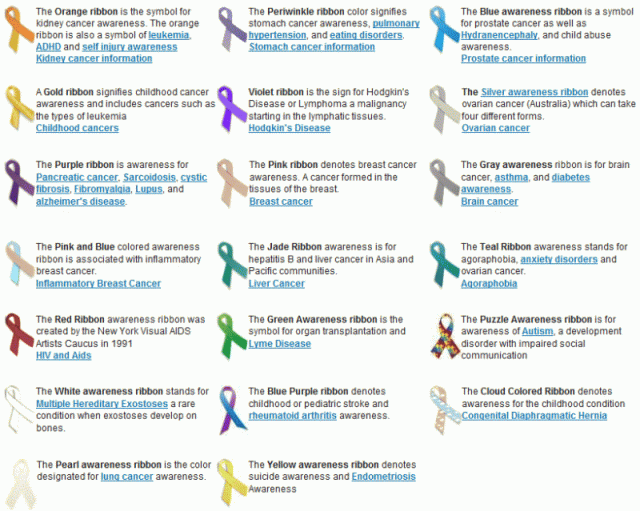 Awareness Ribbon Color Meanings – True Symbolism of 6 Common Colors